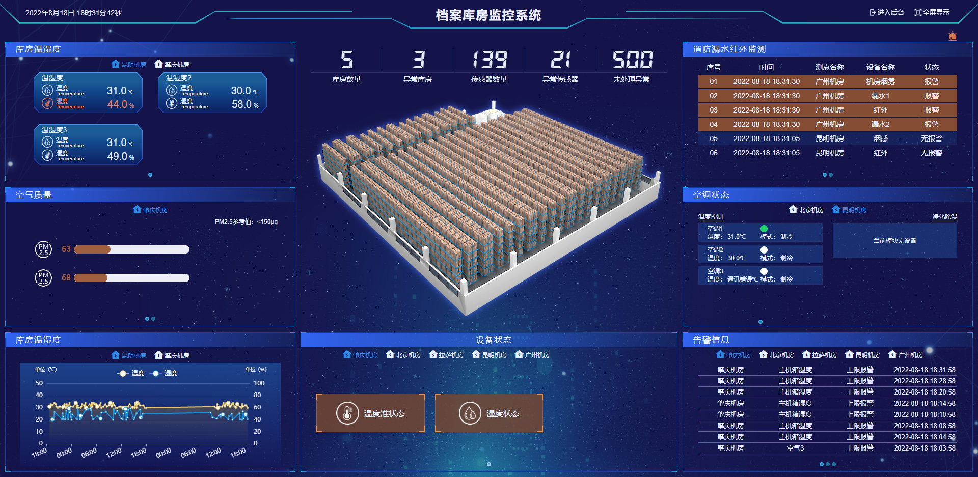 <font color='red'>档案</font>馆及机房环境一体化