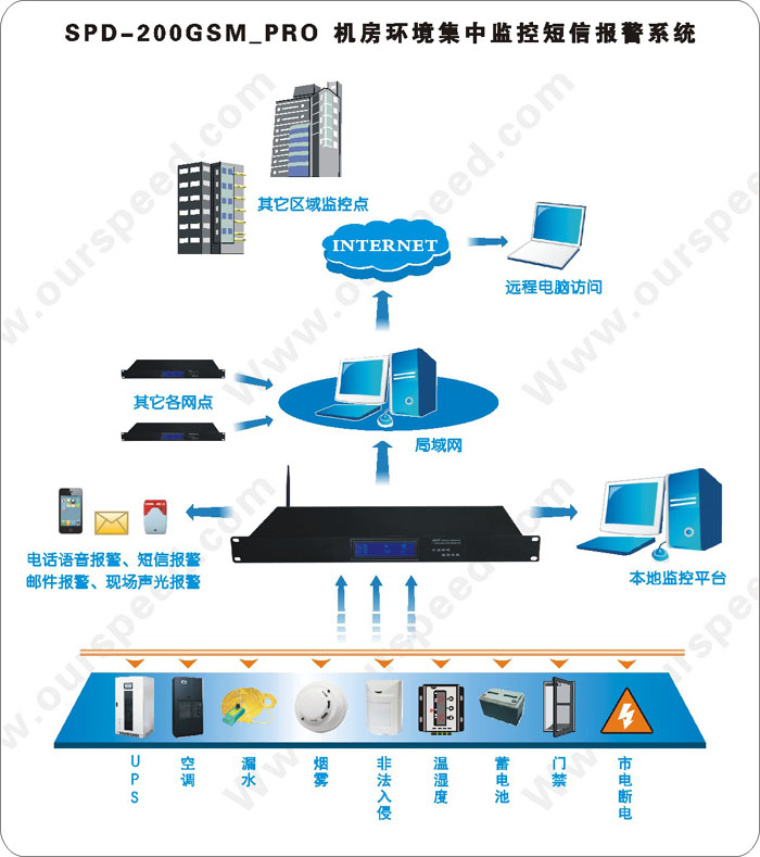 夏季机房可靠性维护注意事项,夏季机房可靠性维护