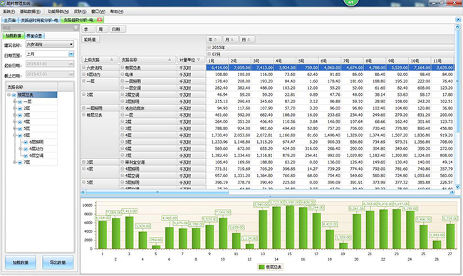 能耗监测系统，工厂生产用电监控、电力能耗监测系统
