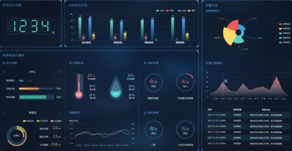 动环多少钱，动环,动环监控