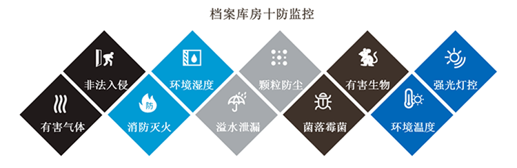 环境监控系统，智慧档案馆十防环境监控系统方案,智慧档案馆十防环境监控系统