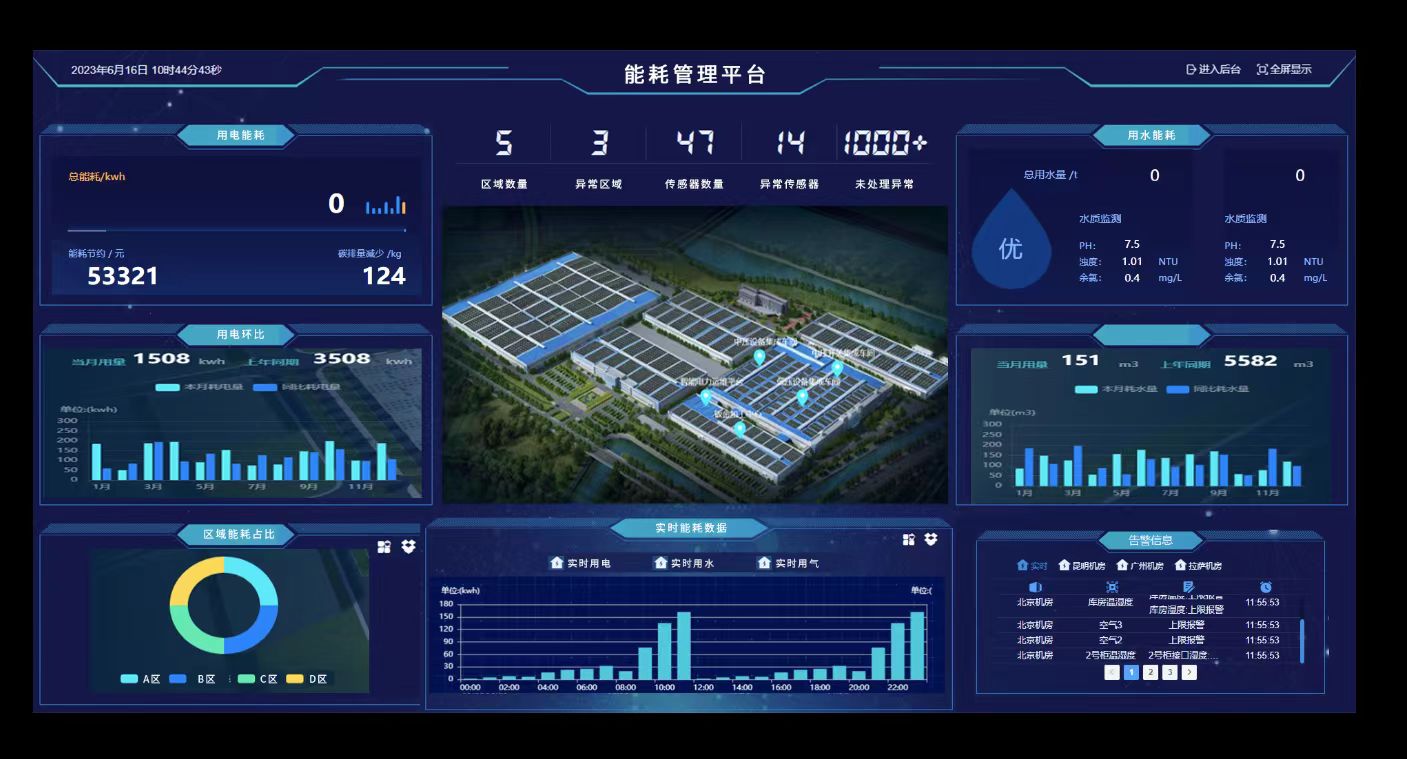 <font color='red'>动环</font>核心产品设备选型参
