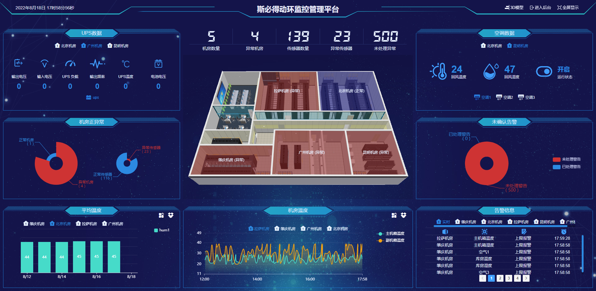 <font color='red'><font color='red'>机房</font><font color='red'>动环</font><font color='red'>监控</font></font>系统优质厂